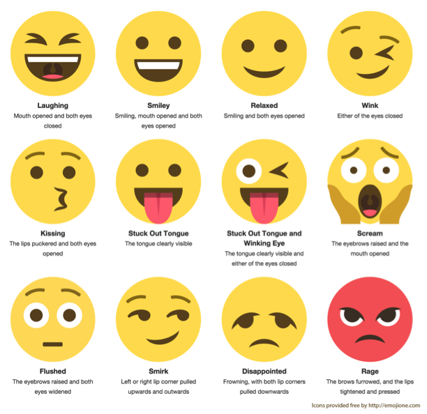 3 New Emotion Tech Features That Will Boost Your Digital Experiences