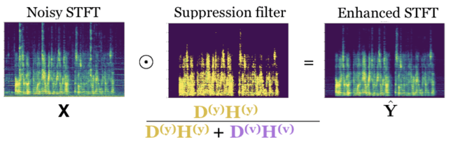 filternoisyspectogram.png