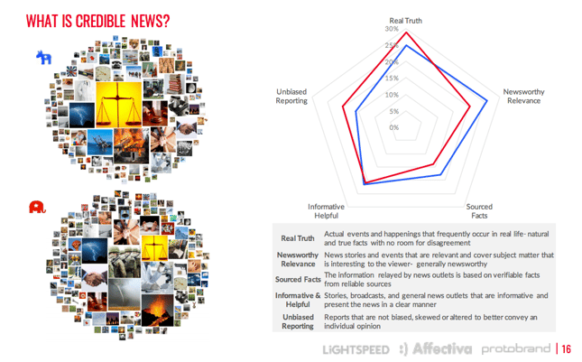 takeaways_fakenews_study.png