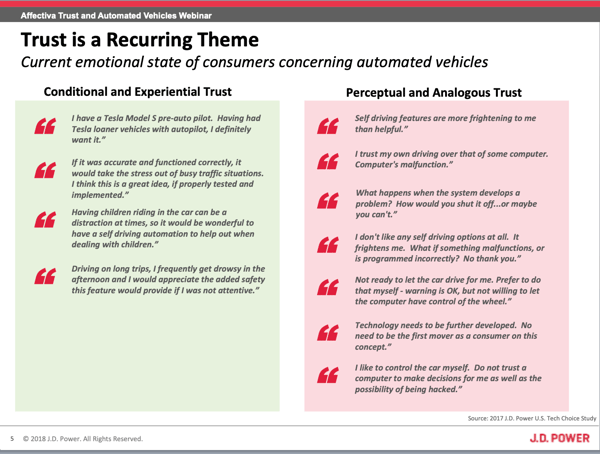 JD Power research on how consumers trust automated vehicles