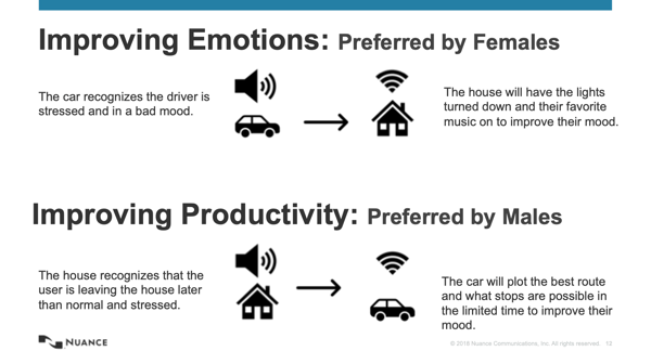 Gender preferences in car experiments with emotion