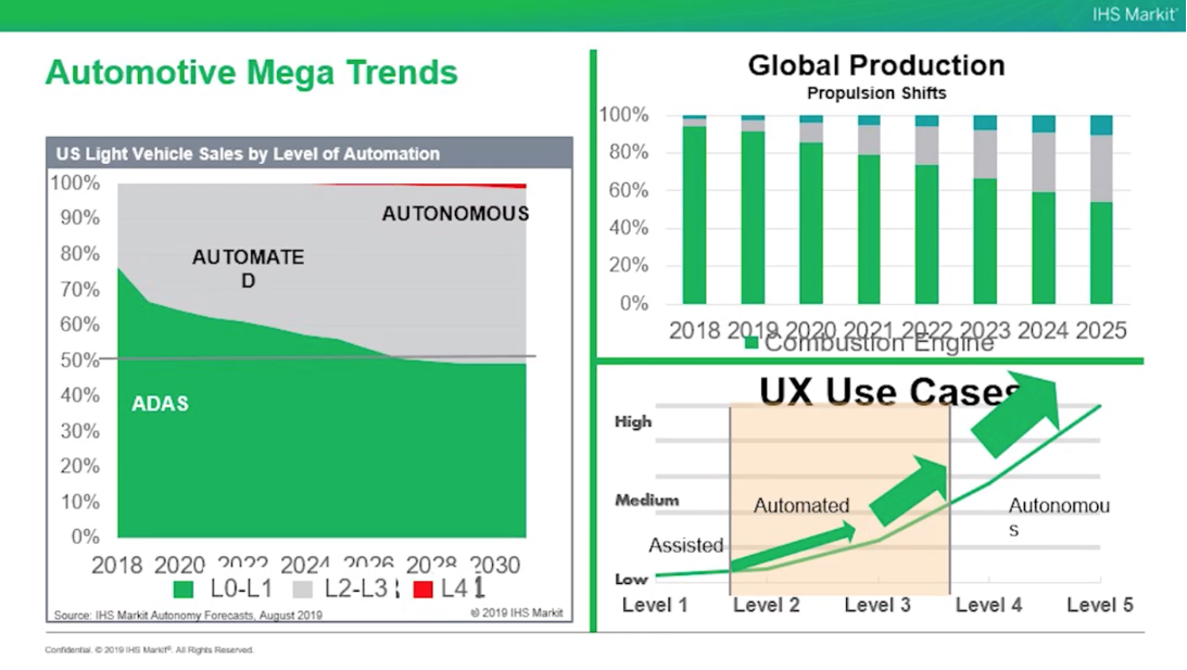 IHS Markit Automotive trends 2018-2030