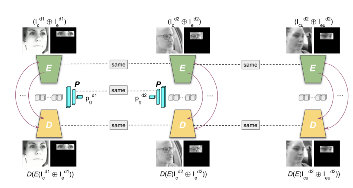 Interior sensing Affectiva