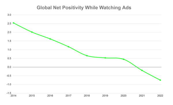 ad testing AI