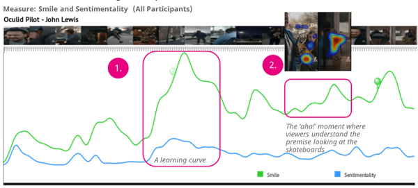 ad testing AI