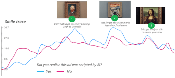 Facial coding AI