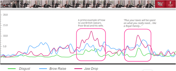 facial expression analysis for ads