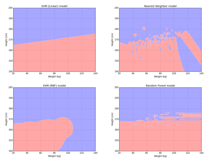 all_decision_boundary.png