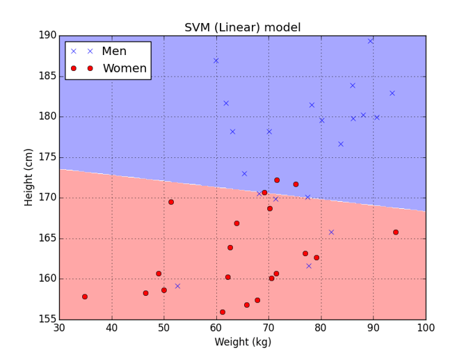 linear_decision_boundary_withpoints1.png