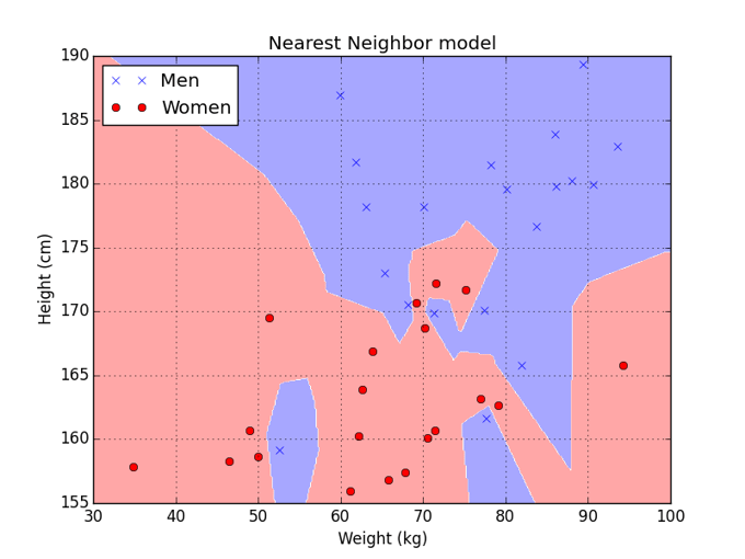 nn_decision_boundary_withpoints1.png