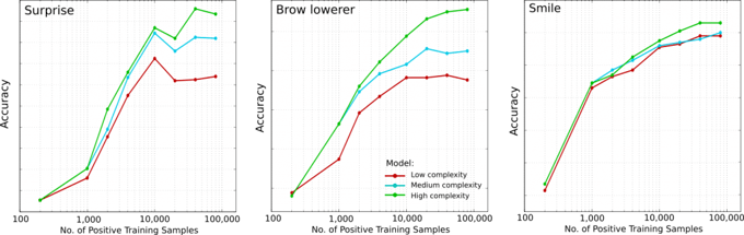 performance_AL_number_samples-1024x324.png