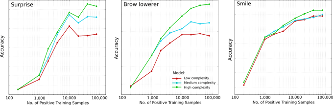 performance_AL_number_samples.png